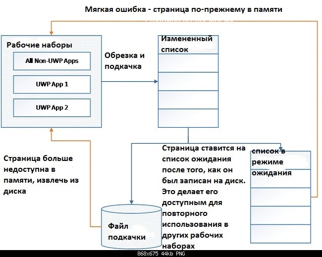 Cхематичное изображение от Microsoft